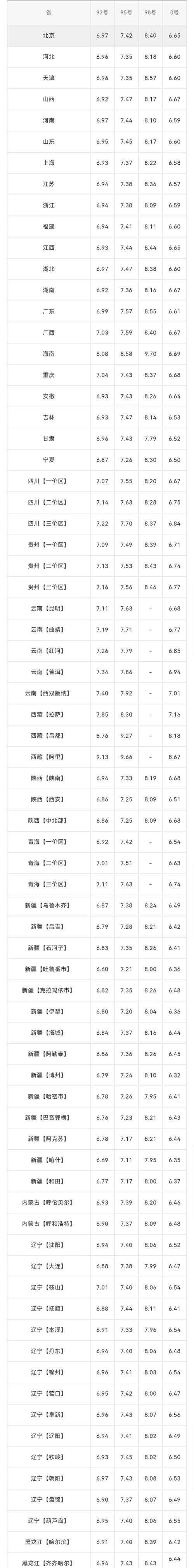 台州今日油价0号柴油（台州今日油价92汽油价格）-图1