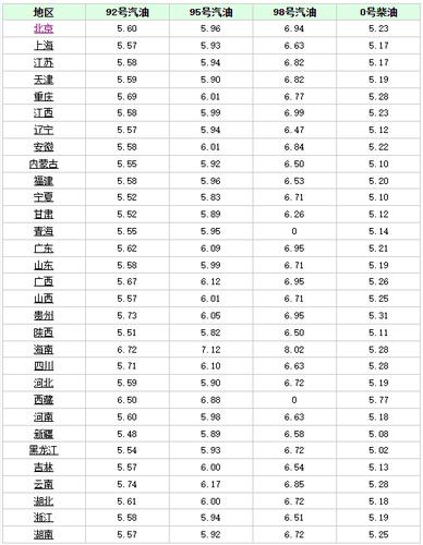 台州今日油价0号柴油（台州今日油价92汽油价格）-图2