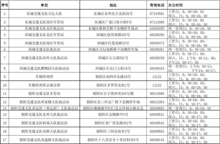 北京车辆年检地点清单（北京市汽车年检地点）-图2