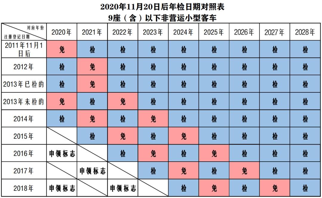 苏州汽车年检时间规定（苏州汽车年检新规2020年新规定）-图1