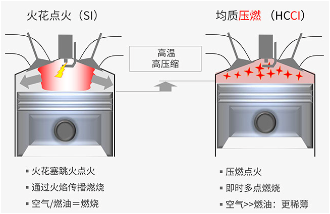 汽油柴油着火点（柴油点火会爆炸吗）-图2