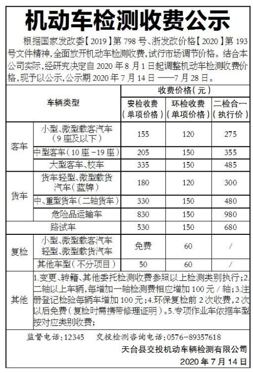 汽车年检总费用（汽车年检花费）-图1