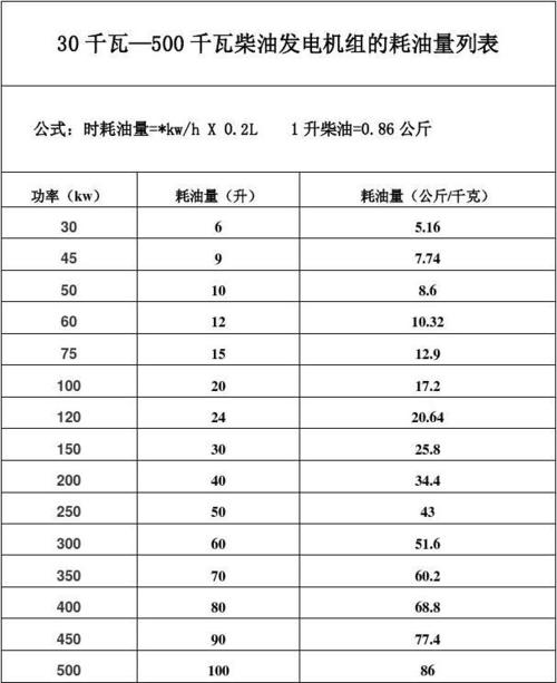 柴油发动机如何算油耗（柴油怎么计算油耗）-图3