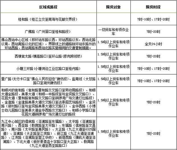 佛山限柴油车（佛山排量限制）