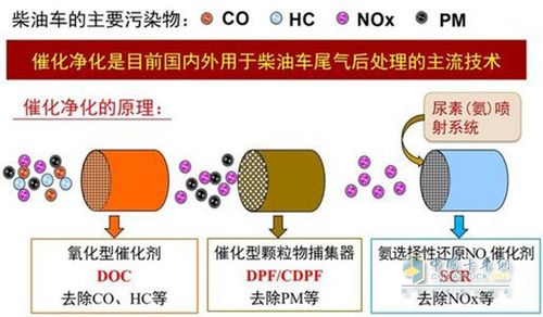 柴油发动机wn（柴油发动机尾气处理）