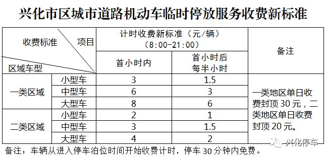 兴化汽车年检多少钱（泰兴汽车年检费用）