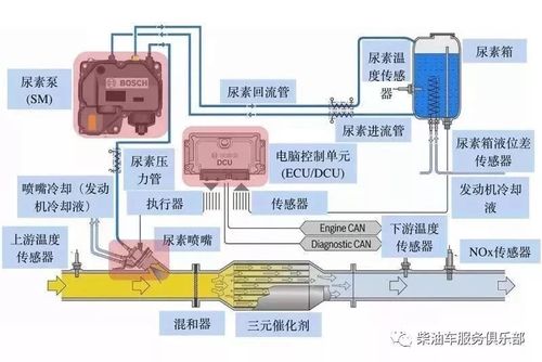 柴油与尿素混合（柴油与尿素混合的作用）