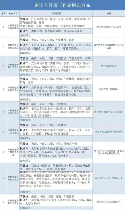 上海驾驶证年检地点（上海驾驶证年检地点电话）-图2