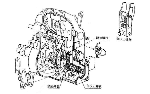 柴油泵全程调速器型号（柴油泵调速器的拆卸视频）-图3