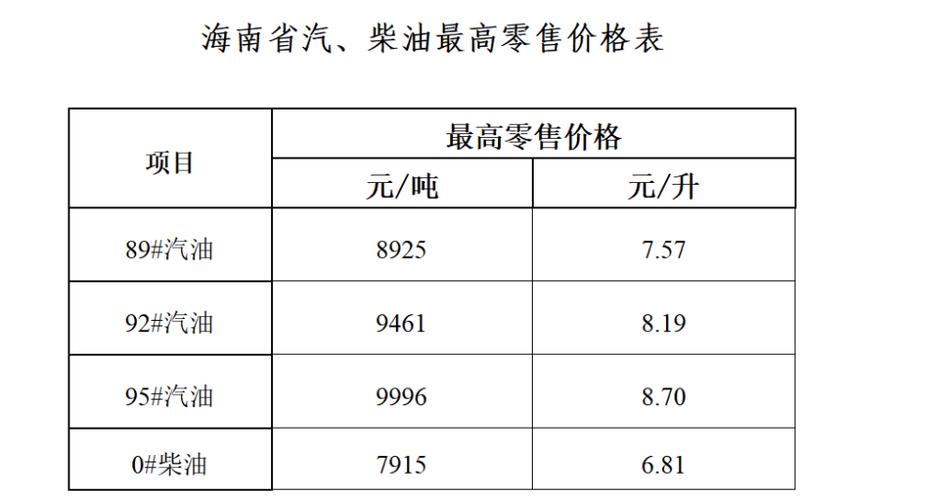 海南柴油批发地方（海南柴油零售价格）