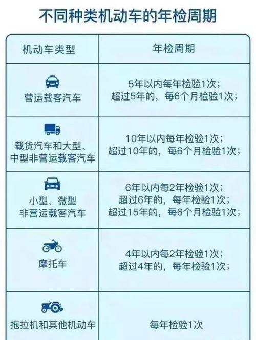 新车第二年如何年检（新车第二年年检时间怎么算）-图3