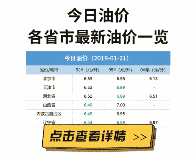 今日甘肃柴油价（今日甘肃柴油油价）-图2