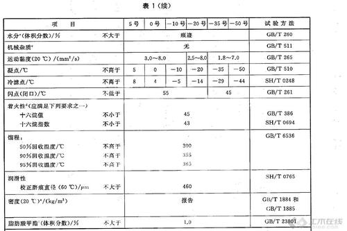 柴油闪点是什么指标（柴油闪点是什么指标的）-图2