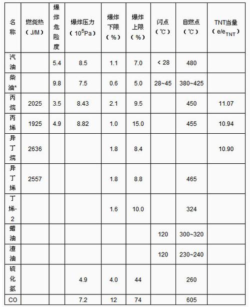 柴油闪点是什么指标（柴油闪点是什么指标的）-图1