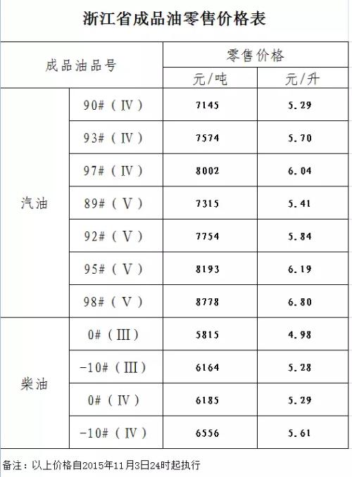 中国石化-20柴油价（中国石化柴油零售价格）