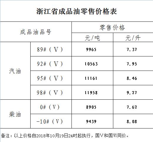 中国石化-20柴油价（中国石化柴油零售价格）-图2