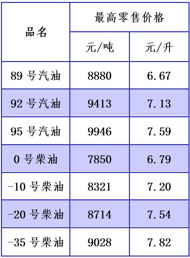 中国石化-20柴油价（中国石化柴油零售价格）-图3