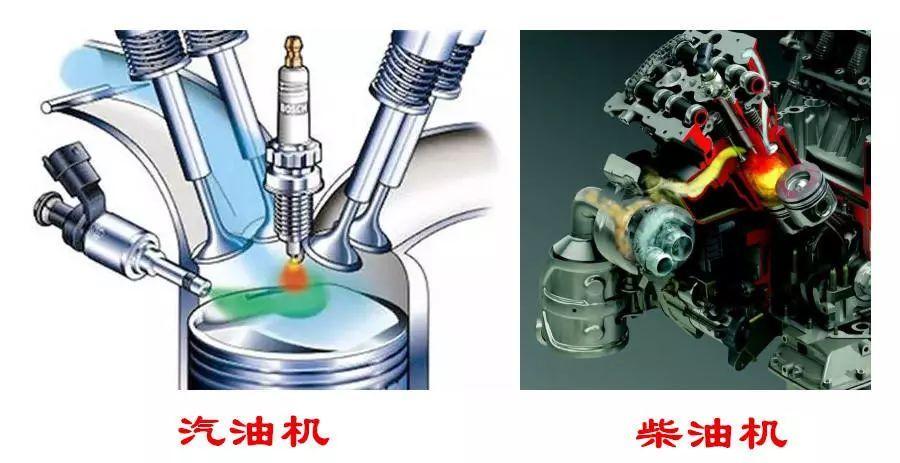 柴油电喷柴油不进缸（柴油电喷柴油不进缸怎么回事）-图1