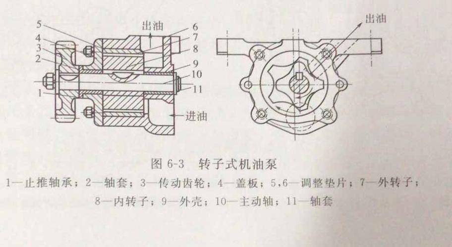 柴油车机械油泵结构（柴油机机油泵结构）