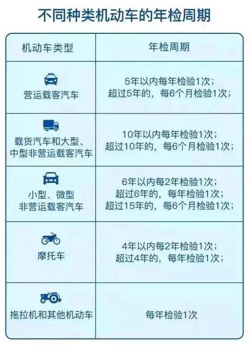 年检逾期几天（年检逾期几天会罚款吗扣分吗）