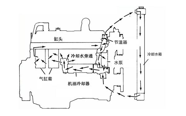 柴油车调温器（柴油机调温阀工作原理）