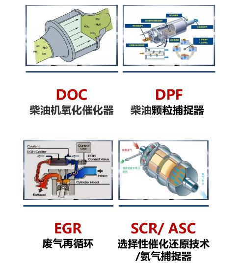 国六柴油技术路线（国六柴油技术路线图解）