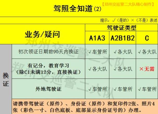 b驾照年检吗（b驾照用不用年审）-图2