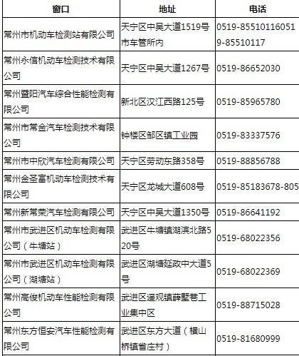 常州车辆年检尾气检测（常州车辆年检尾气检测费用）-图2