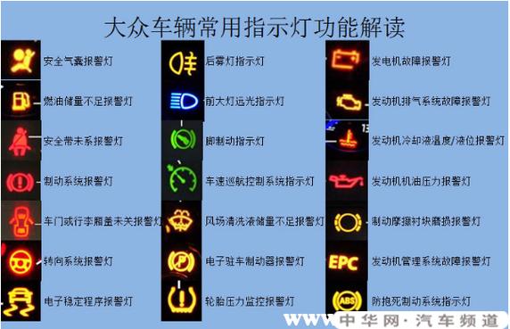 大众车内标志（大众车内标志大全及图解 指示灯）-图1