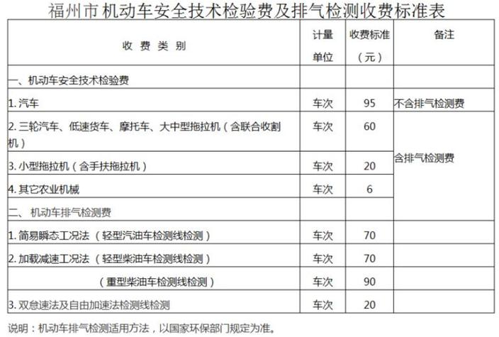 厦门机动车年检（厦门机动车年检费用）-图2