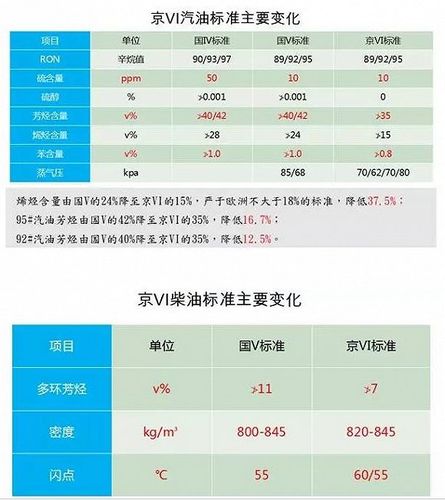 2017北京柴油招标公答（北京柴油销售）-图1