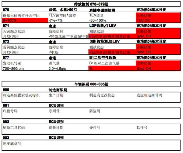 大众发动机数据流通道（大众发动机数据流通道号说明）-图3