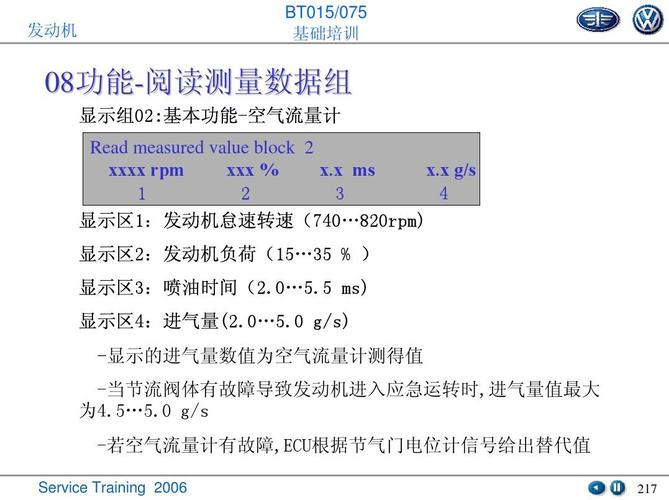 大众发动机数据流通道（大众发动机数据流通道号说明）-图1