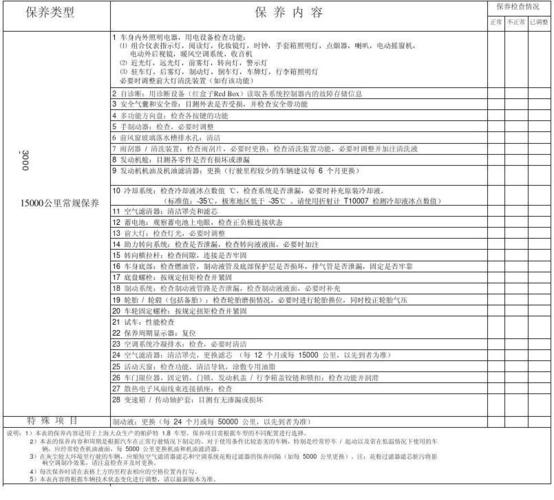 上海小车年检费用标准（上海小客车年检收费标准）-图2