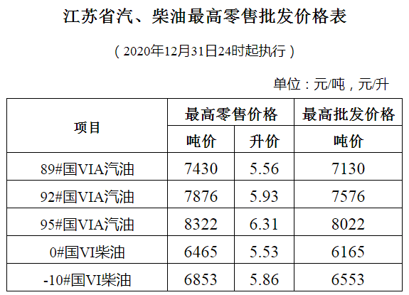 福建中石化柴油报价（福建中石油油价）-图1