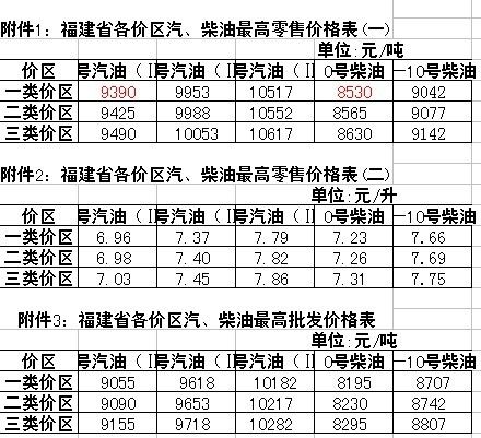 福建中石化柴油报价（福建中石油油价）-图2