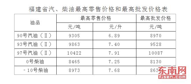 福建中石化柴油报价（福建中石油油价）-图3