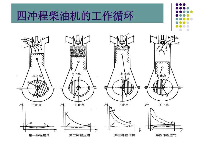 柴油机每个冲程转几转（柴油机做工的四个冲程）-图1