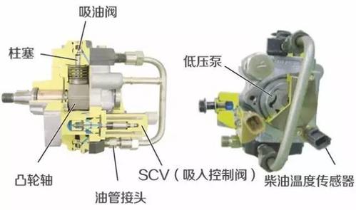 柴油泵怎么工作原理（柴油泵工作原理视频讲解）-图3