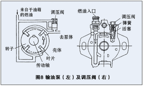 柴油泵怎么工作原理（柴油泵工作原理视频讲解）-图1