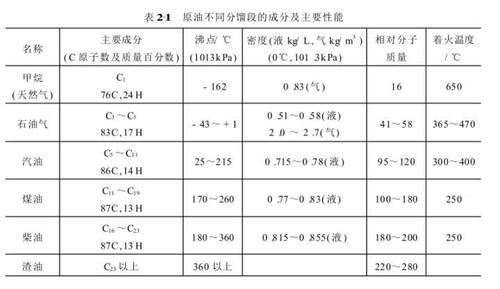 柴油机和汽油燃点（柴油机和汽油燃点对比）