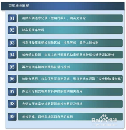 成都汽车年检资料（成都汽车年检需要带什么手续）-图2