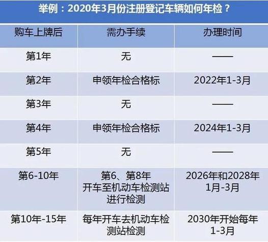 北京机动车未年检（北京机动车未年检后被盗牌照吊销合法吗判例）-图1