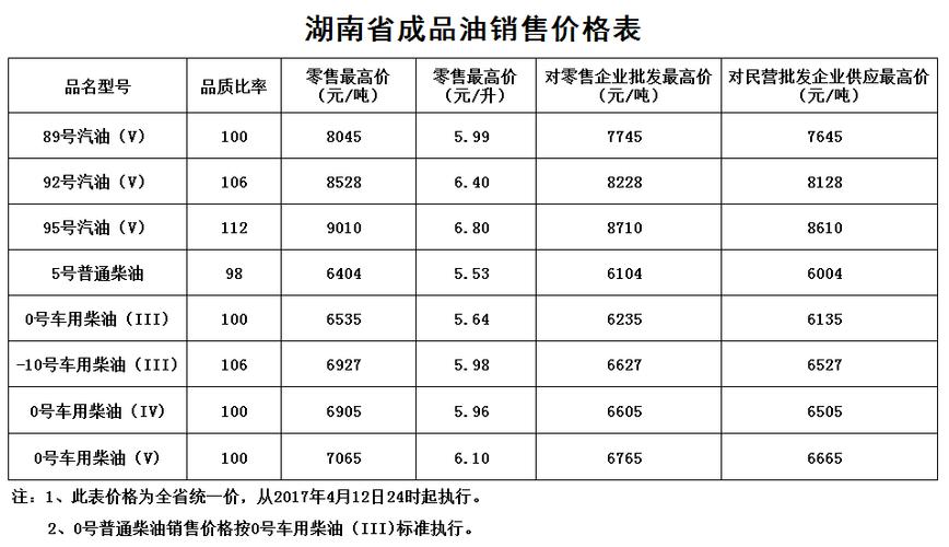 汉中柴油价格走势（汉中最新油价）-图1