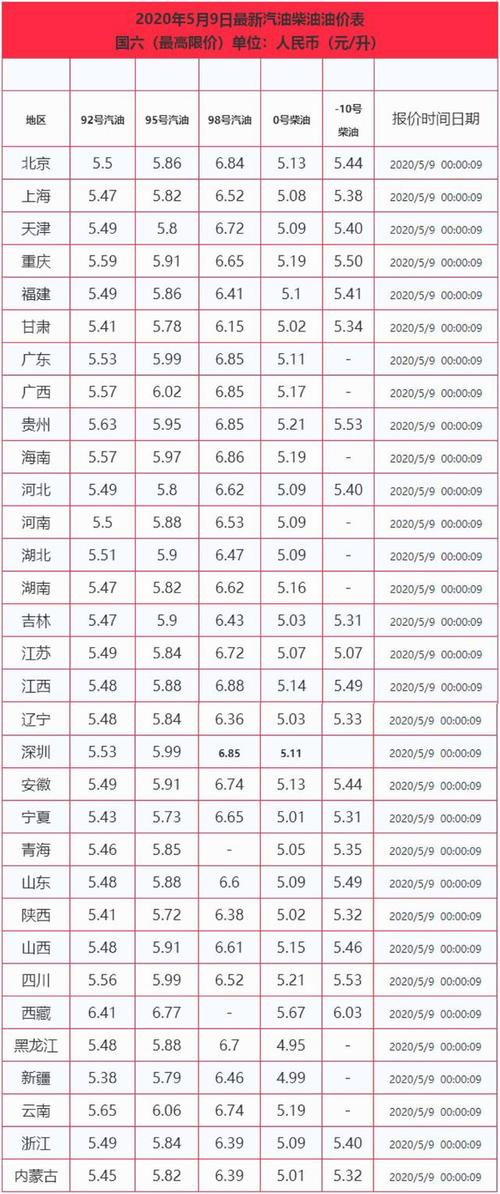 汉中柴油价格走势（汉中最新油价）-图3