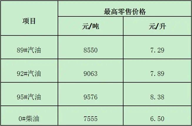 柴油价海南省（海南柴油今日价格）