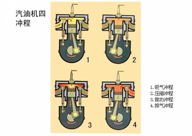 电喷柴油机缺点（电喷柴油机和普通柴油机有什么区别）