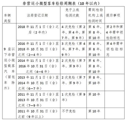 厦门车子年检（厦门车子年检费用265元）