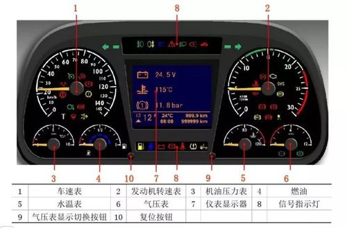 欧曼仪表盘指示灯图解（欧曼仪表盘指示灯图解说明）-图1