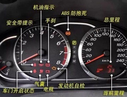 XC60仪表盘eco（xc60仪表盘符号说明书）-图3